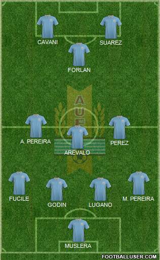 Uruguay 4-3-3 football formation