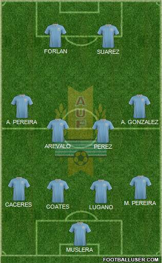 Uruguay Formation 2015