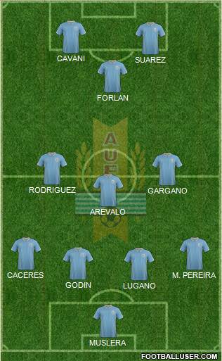 Uruguay Formation 2015