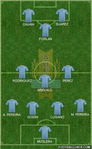 Uruguay Formation 2015