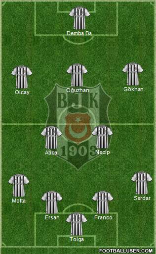 Besiktas JK Formation 2015