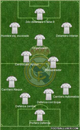 R. Madrid Castilla Formation 2015