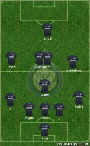 F.C. Internazionale Formation 2015