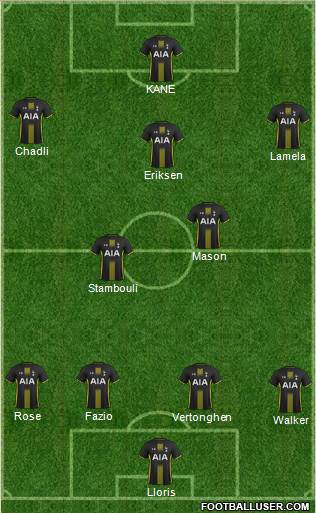 Tottenham Hotspur Formation 2015