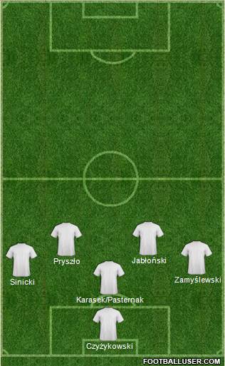 Champions League Team Formation 2015