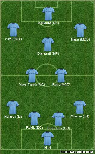 Manchester City Formation 2015