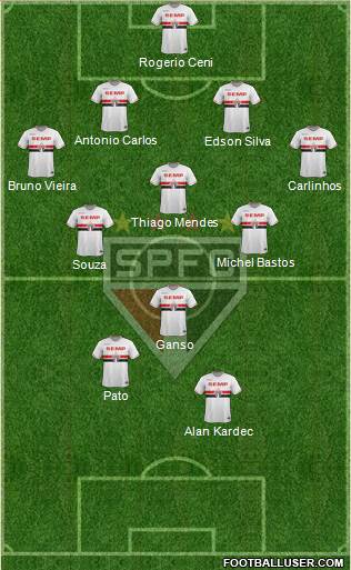 São Paulo FC Formation 2015