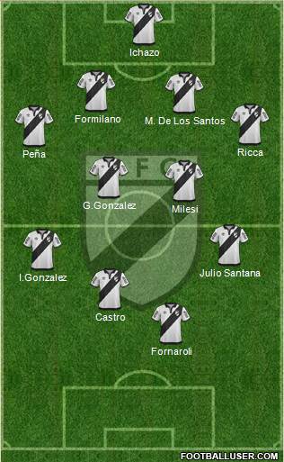 Danubio Fútbol Club Formation 2015