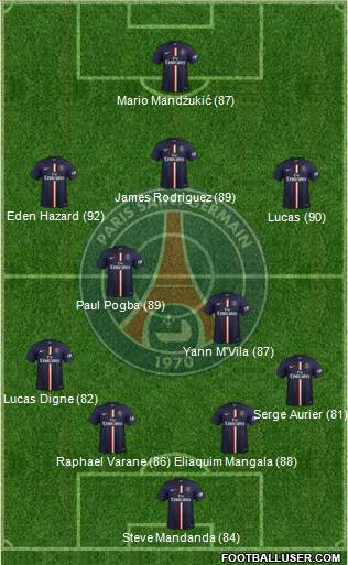 Paris Saint-Germain Formation 2015