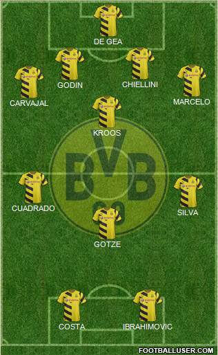 Borussia Dortmund Formation 2015