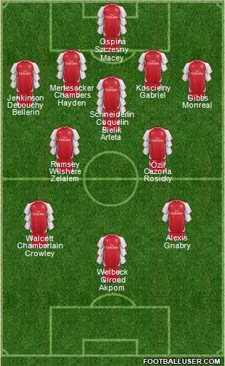 Arsenal Formation 2015