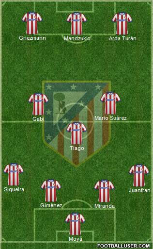 C. Atlético Madrid S.A.D. Formation 2015