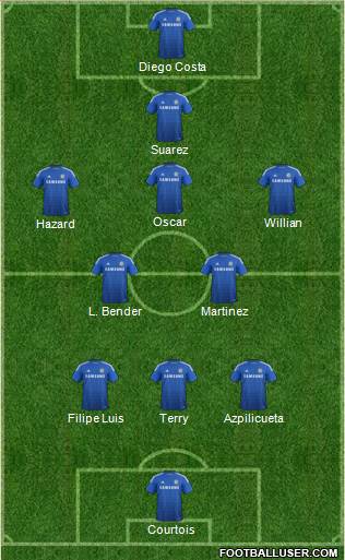 Chelsea Formation 2015