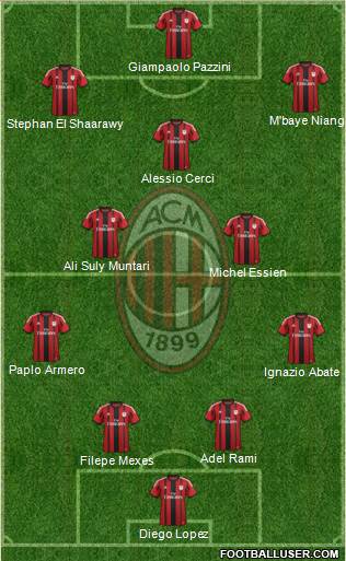 A.C. Milan Formation 2015