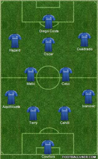 Chelsea Formation 2015