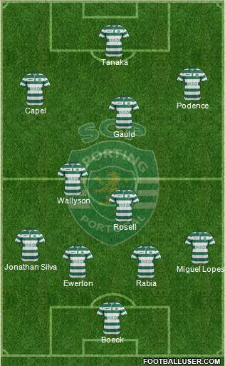 Sporting Clube de Portugal - SAD Formation 2015