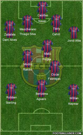 F.C. Barcelona Formation 2015