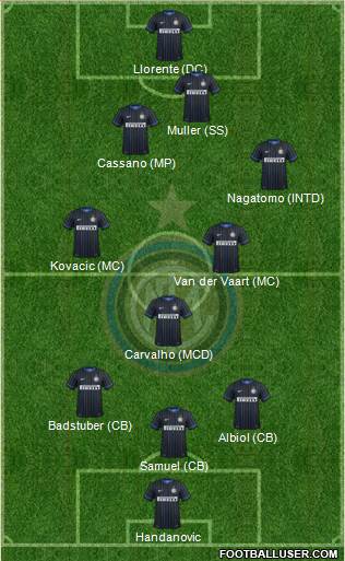 F.C. Internazionale Formation 2015