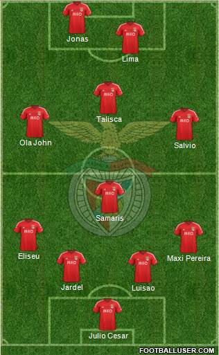 Sport Lisboa e Benfica - SAD Formation 2015