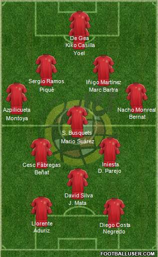 Spain Formation 2015