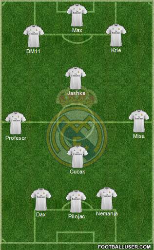 Real Madrid C.F. Formation 2015