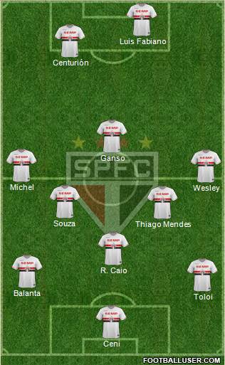 São Paulo FC Formation 2015