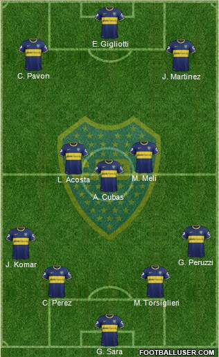 Boca Juniors Formation 2015