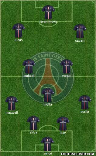 Paris Saint-Germain Formation 2015