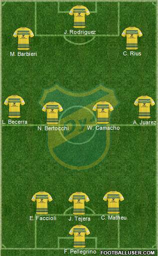Defensa y Justicia Formation 2015