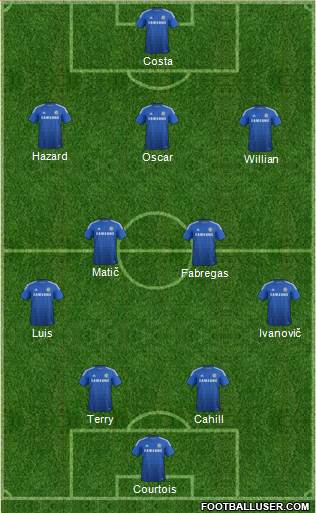 Chelsea Formation 2015