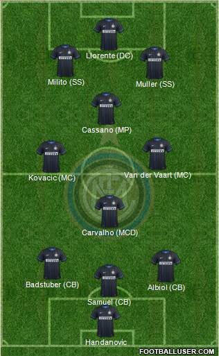 F.C. Internazionale Formation 2015