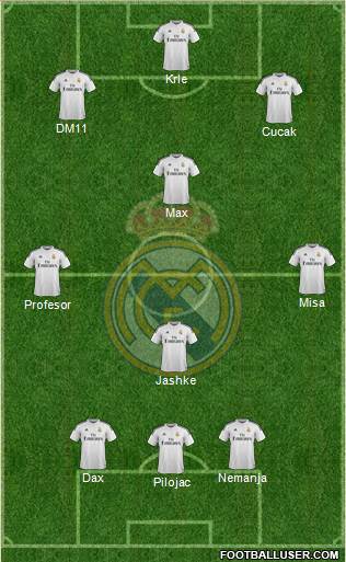 Real Madrid C.F. Formation 2015