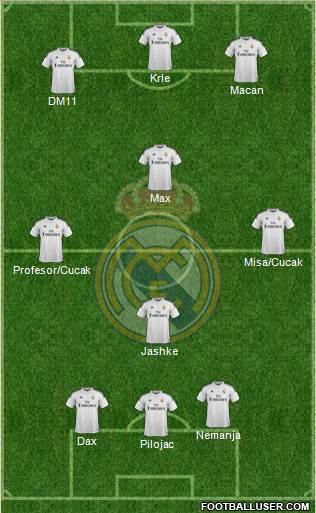 Real Madrid C.F. Formation 2015