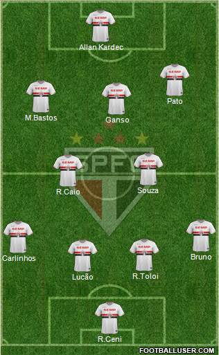 São Paulo FC Formation 2015