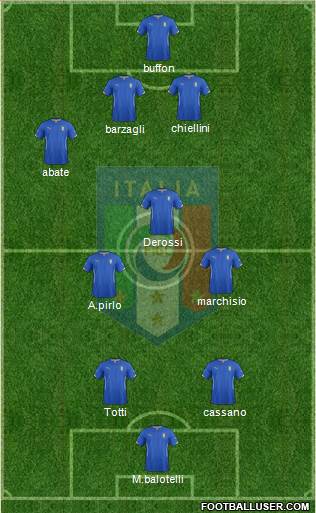 Italy Formation 2015