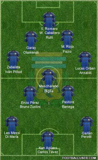 Argentina Formation 2015