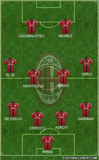 A.C. Milan Formation 2015