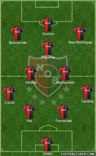 Newell's Old Boys Formation 2015