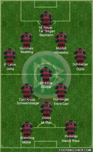 Germany Formation 2015