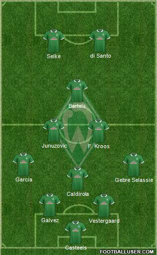 Werder Bremen 5-3-2 football formation