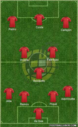Spain Formation 2015