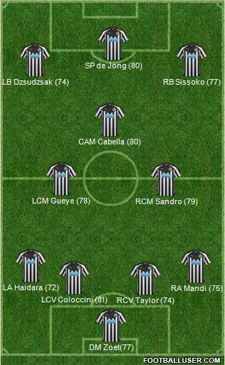 Newcastle United Formation 2015