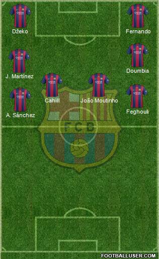 F.C. Barcelona Formation 2015