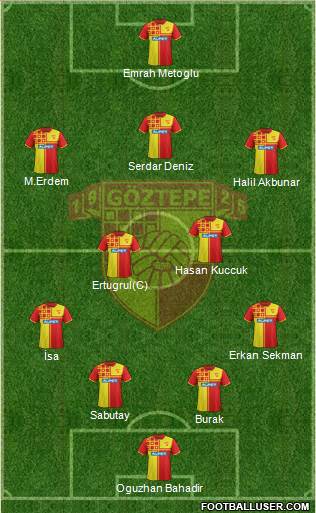 Göztepe A.S. Formation 2015