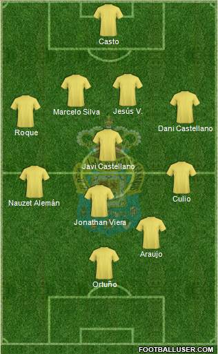 U.D. Las Palmas S.A.D. 4-4-1-1 football formation