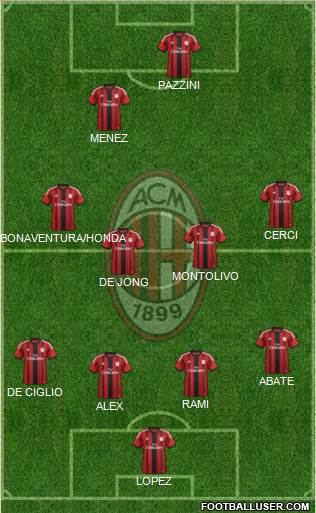 A.C. Milan 4-4-2 football formation