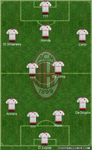 A.C. Milan Formation 2015