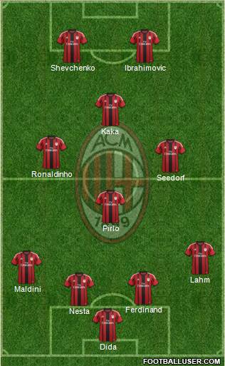 A.C. Milan Formation 2015
