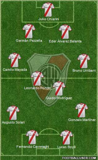 River Plate Formation 2015