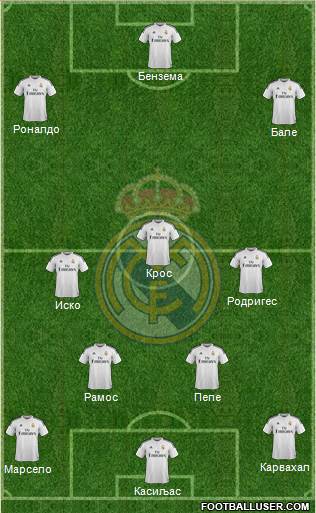 Real Madrid C.F. Formation 2015